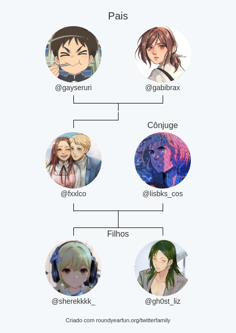 fxxlco's tweet photo. Minha Twitter Família:
Pais: @gayseruri @gabibrax
Cônjuge: @lisbks_cos
Filhos: @sherekkkk_ @gh0st_liz

via https://t.co/0dWx0RE7YN

⠀ https://t.co/TmhnitPhTm