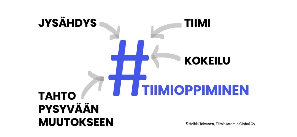 #tiimioppiminen kostuu jysähdyksestä, tiimistä, kokeilusta ja tahdosta pysyvään muutokseen. Neljän elementin avulla me oikeasti pystymme muuttamaan omia mielenmallejamme. Mielenmallien ja oman toiminnan muuttaminen vaatii sitkeyttä ja tiimin tukea. tiimiakatemia.com/blogi/mita-on-…