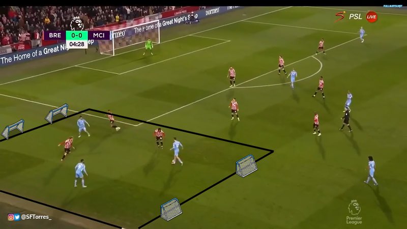 Try seeing the game in small numbers and create environments and practice activities that promote the players getting better at small numbered and small area work, working on player actions and principles