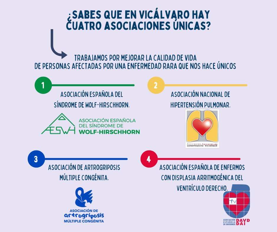 AESWH's tweet photo. ¿Sabes que en #Vicálvaro hay 4 asociaciones únicas?Qué raro te suena,¿no?🤔Trabajamos por mejorar la #CalidadDeVida de personas afectadas por una #EnfermedadRara que nos hace únicos.¡Tú puedes ayudar a que se nos conozca!pues rara es la enfermedad no las personas #RareDiseaseDay https://t.co/nijZuj2hG4