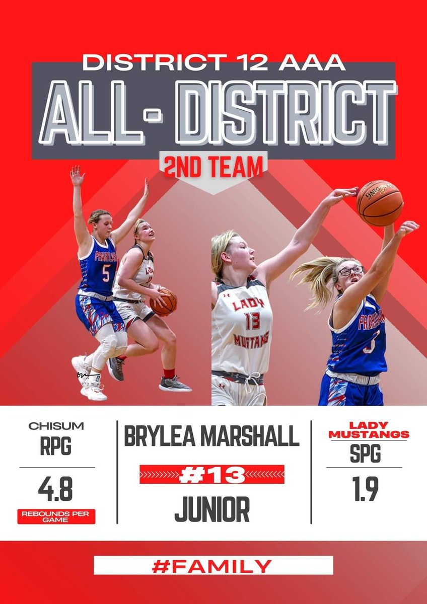LadyMustangsBa1's tweet photo. All-District Honors
I am very proud of these young ladies! They worked their tails off every day and worked as a team! 
#family https://t.co/We8fZp56YB