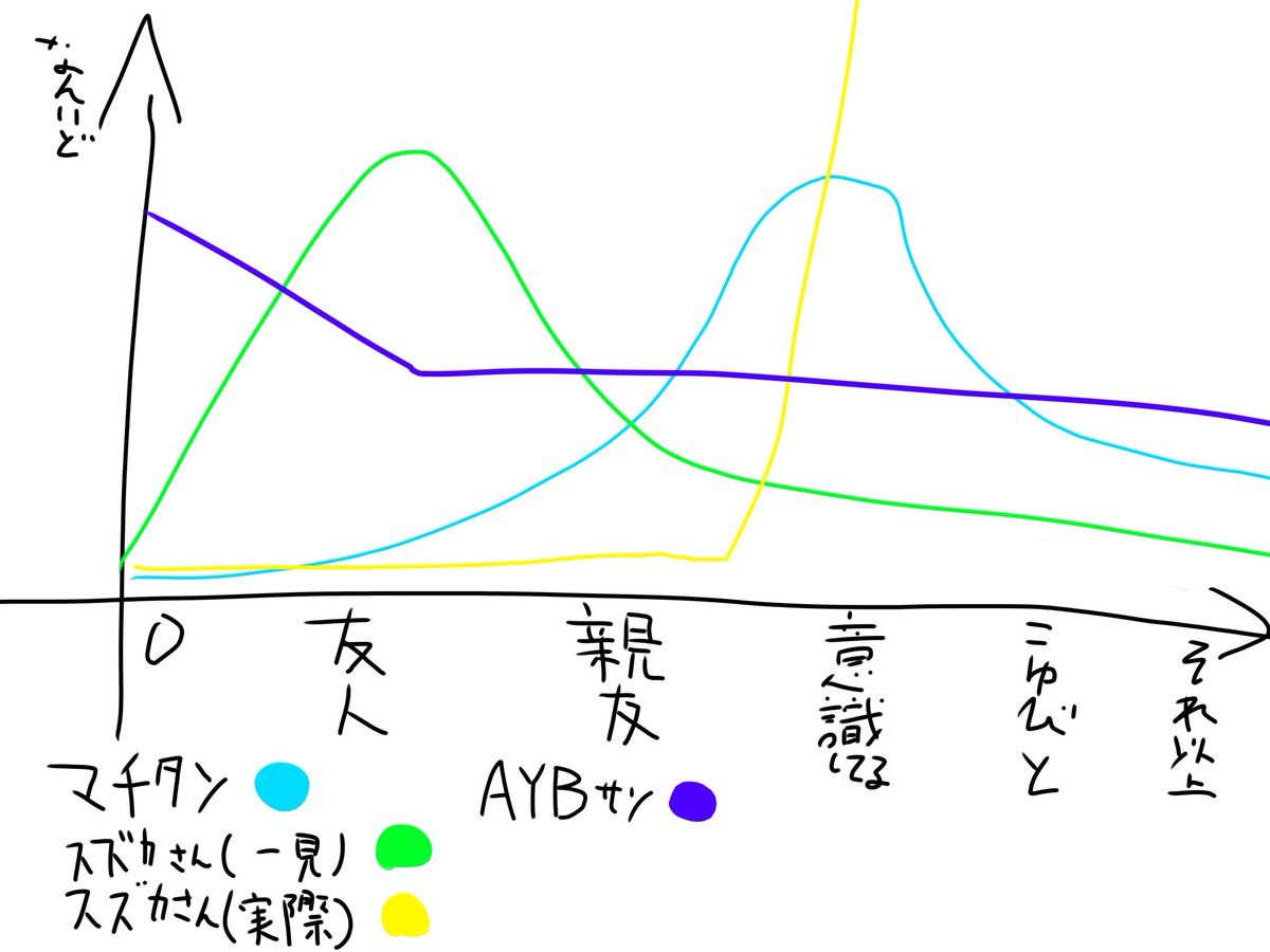 ※個人の意見、解釈違い大幅あり 