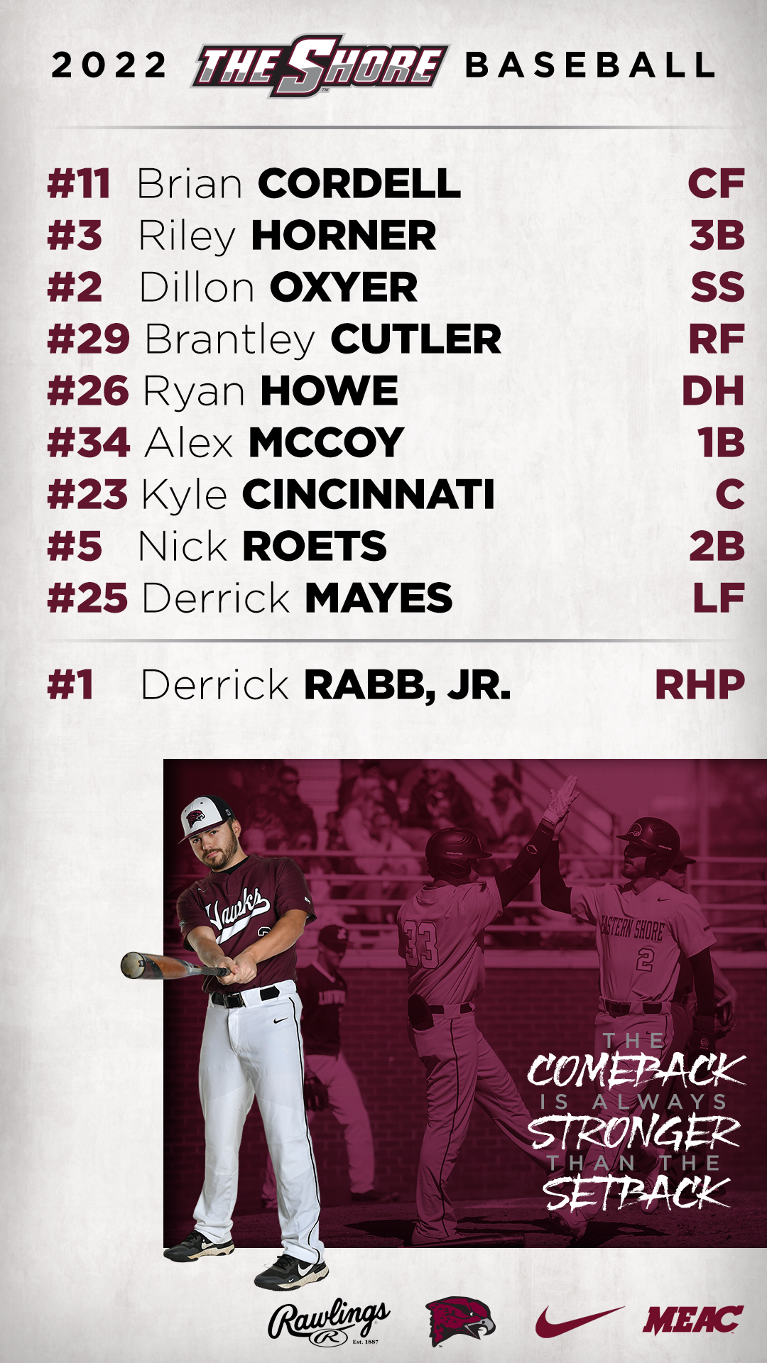 Riley Horner on Twitter "RT ESHawksBase Today's lineup. Rabb gets