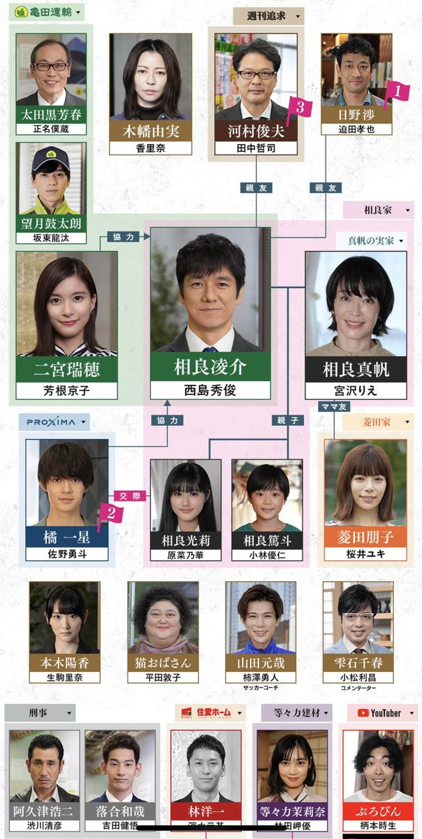 天国と地獄 サイコな２人 迫田孝也 最新情報まとめ みんなの評価 レビューが見れる ナウティスモーション