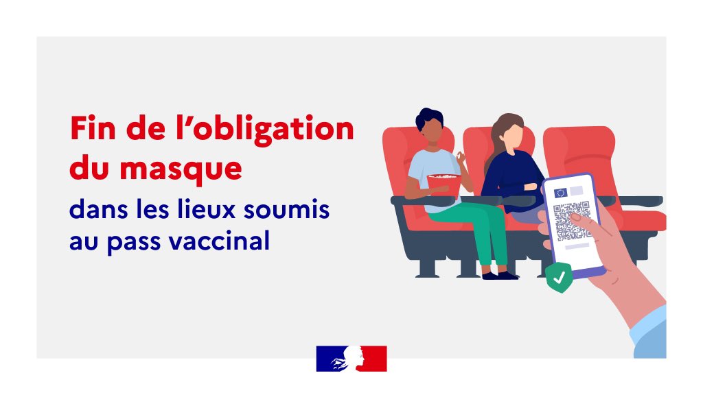 #COVID19 | À partir du lundi 28 février, le port du masque n’est plus obligatoire dans les lieux clos pour lesquels l’accès est soumis au pass vaccinal (cinémas, restaurants…).

(Source : <a href="/Sante_Gouv/">Ministère de la Santé</a>)