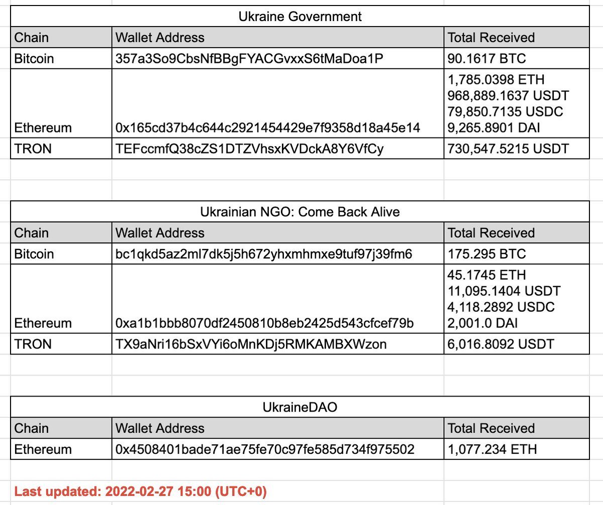 Wu Blockchain tweet media
