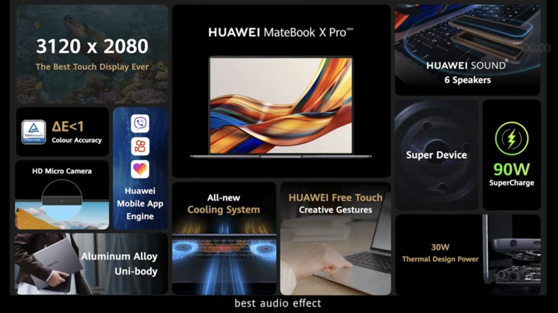MWC 2022: Huawei presenta 7 dispositivos bajo su nuevo enfoque "Súper dispositivo"