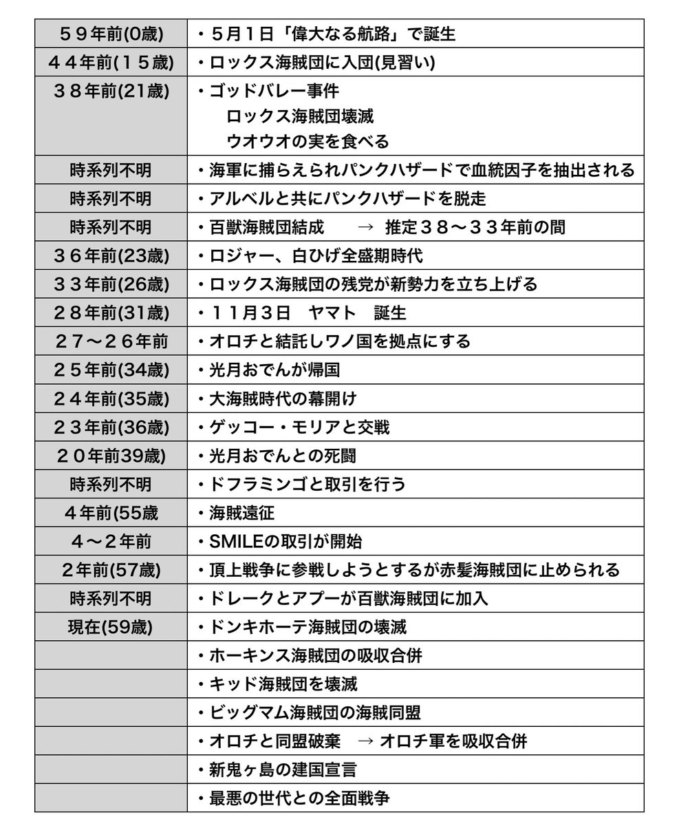 ワンピース 第1041話 小紫 Wj13号 感想まとめ 22 2 28 5ページ目 Togetter