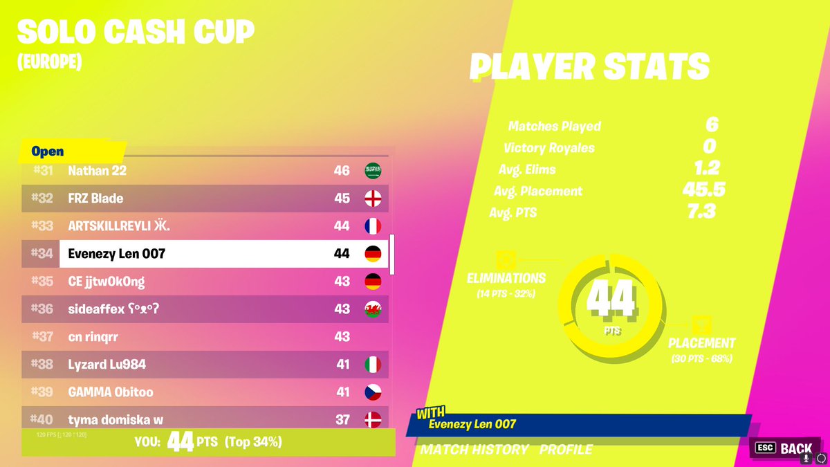 34th (400$) LETS GOOO FIRST EARNS