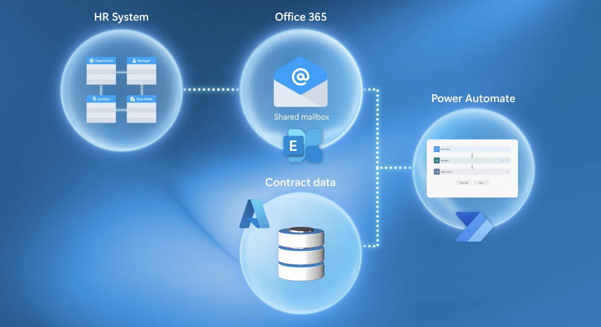 Manage complex transactions across your business functions. Check out Microsoft's Power Automate with robotic process automation. officegarageitpro.medium.com/robotic-proces… #PowerAutomate #RPA