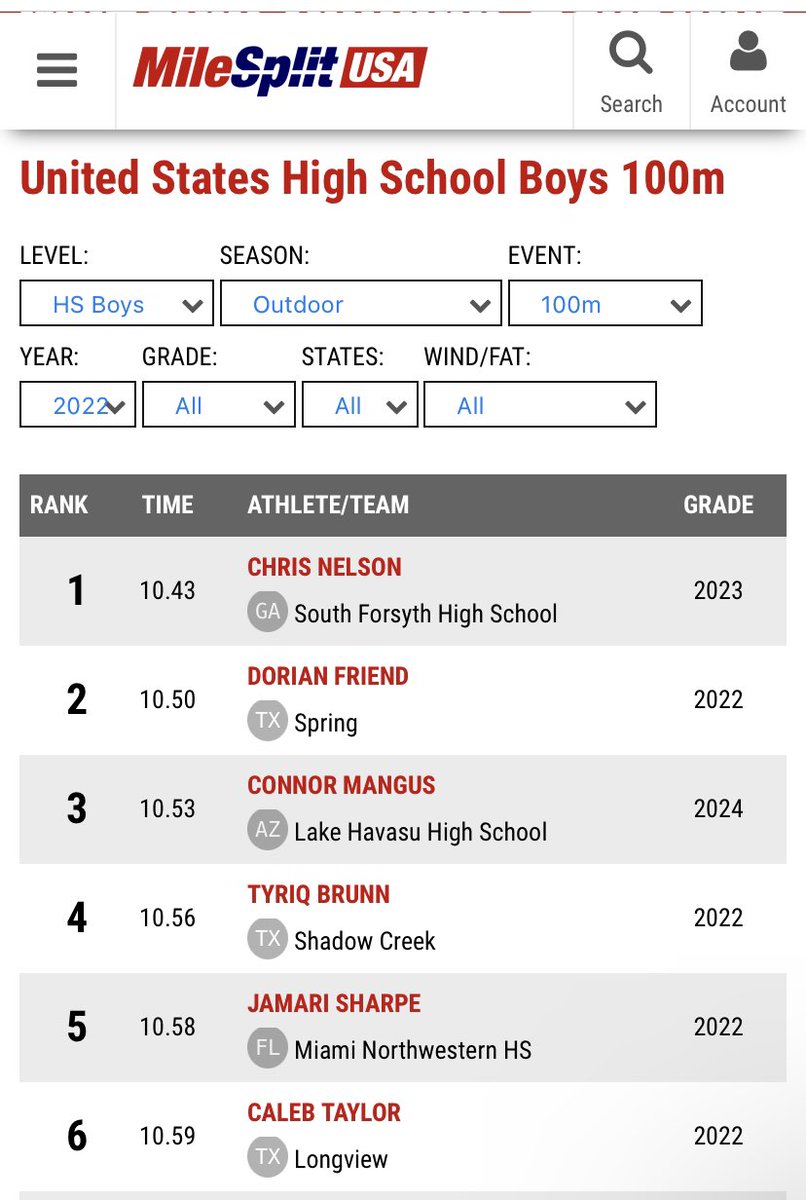 JAMARI S. SHARPE (@_jsharpe) on Twitter photo Number 1 in FL Number 5 In the Nation๐ฅ Number 1 in FL Number 5 In the Nation๐ฅ