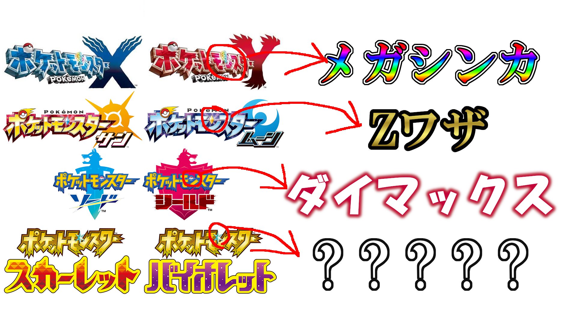 ポケットライン最新情報 スカーレット バイオレット ポケモンsv ポケカ ユナイト スカーレット バイオレット 次世代の 進化 が来る伏線 ポケモンのタイトルロゴ メガシンカ Zワザ ダイマックス この青い星マークが新要素の ポケットライン最新情報 スカーレット バイオレット ポケモンsv ポケカ ユナイト スカーレット バイオレット 次世代の 進化 が来る伏線 ポケモンのタイトルロゴ メガシンカ Zワザ ダイマックス この青い星マークが新要素の
