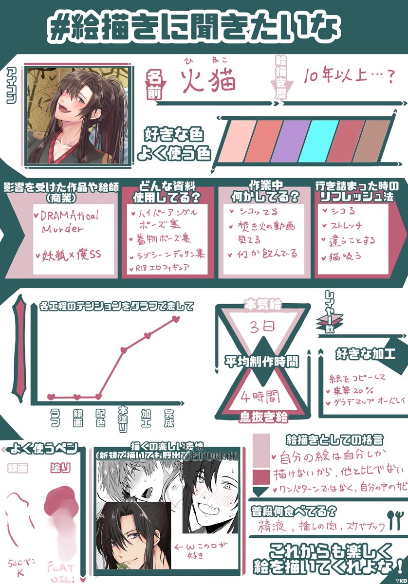 やってみたかったやつ～!テンプレお借りしました!
#絵描きに聞きたいな #絵描きに聞きたいなテンプレ 