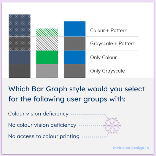 InclusiveDesign.in (@inclusivedeslab) on Twitter photo 