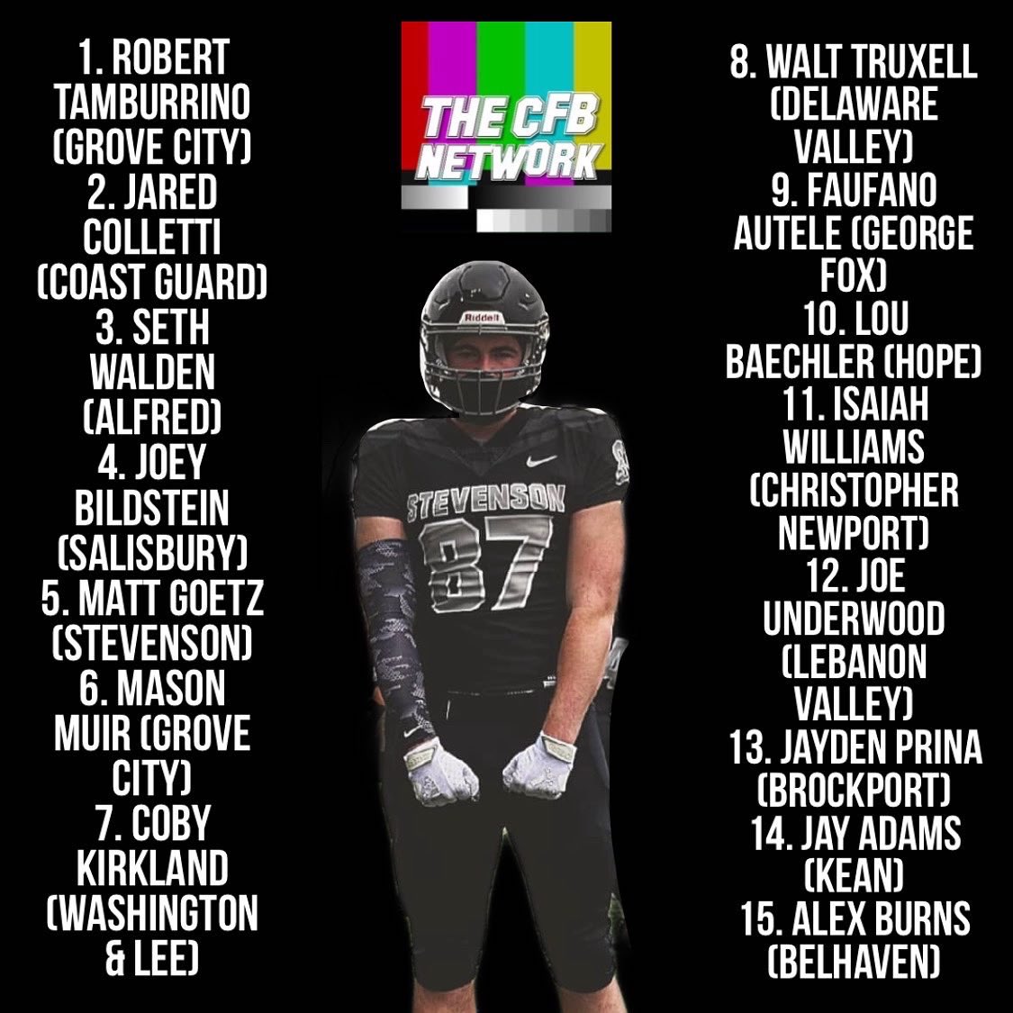 Here are the picks for the CFBNETWORK Top 15 Division III Fullbacks entering the 2022 season