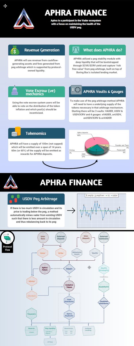 FlossyP911's tweet photo. $APHRA 🤝 $VADER
The start of something beautiful https://t.co/VPCWc7Wth6