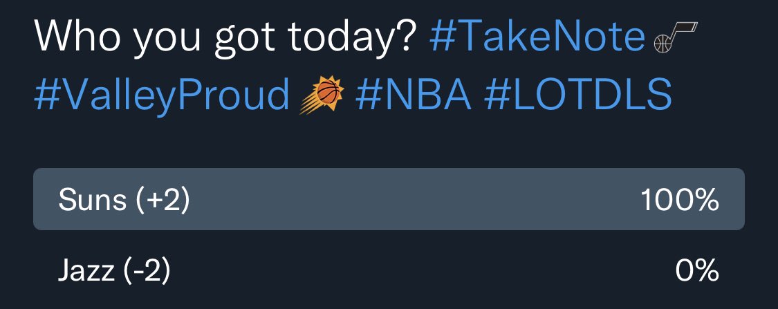 JacobTogni's tweet photo. Thread (1/7) 
We had a unanimous decision in Utah vs Phoenix today. Though it didn’t turn out that way as the Jazz (38-22) came away with a 118-114 win. The Suns (49-12) have now dropped 2 straight. https://t.co/ESwMC3ib33