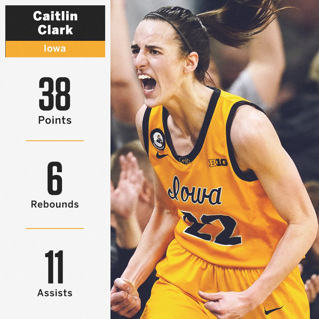 espn's tweet photo. .@CaitlinClark22 extended her streak of 15 points and 5 assists to 18-straight games 🙌

The only D-I players, women's or men's, with longer streaks over the last 20 seasons are Trae Young and Ja Morant.

#ThatsaW | @espnW https://t.co/hViKZXkT4y
