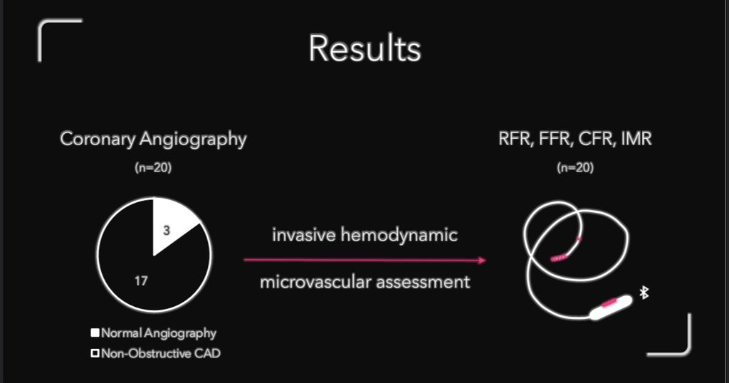Giorgio A. Medranda MD, FACC, FAHA, FSCAI (@giorgiomedranda) on Twitter photo Representing in person at #CRT2022!
Early Real-world Experience Performing Invasive Hemodynamic Assessment Of The Coronary Microvasculature
<a href="/CRT_meeting/">CRT Meeting</a> <a href="/ron_waksman/">Ron Waksman</a> <a href="/DorBen/">Itsik Ben Dor</a> <a href="/BCase07/">BCaseMD</a> <a href="/HashimHayder/">Hayder Hashim</a> <a href="/NelsonLBernardo/">Nelson L. Bernardo</a> <a href="/RameshDaggubati/">Ramesh Daggubati</a> <a href="/SrihariNaiduMD/">Srihari S. Naidu, MD</a> @InYourHeartDoc Representing in person at #CRT2022!
Early Real-world Experience Performing Invasive Hemodynamic Assessment Of The Coronary Microvasculature
<a href="/CRT_meeting/">CRT Meeting</a> <a href="/ron_waksman/">Ron Waksman</a> <a href="/DorBen/">Itsik Ben Dor</a> <a href="/BCase07/">BCaseMD</a> <a href="/HashimHayder/">Hayder Hashim</a> <a href="/NelsonLBernardo/">Nelson L. Bernardo</a> <a href="/RameshDaggubati/">Ramesh Daggubati</a> <a href="/SrihariNaiduMD/">Srihari S. Naidu, MD</a> @InYourHeartDoc