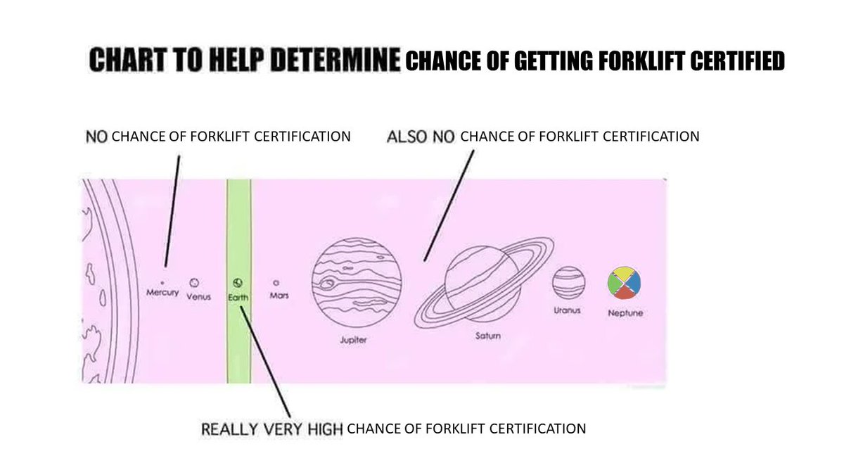 playerswithgame's tweet photo. What an honor to live on the only planet that let's you legally drive a forklift https://t.co/QITnaBcdpF