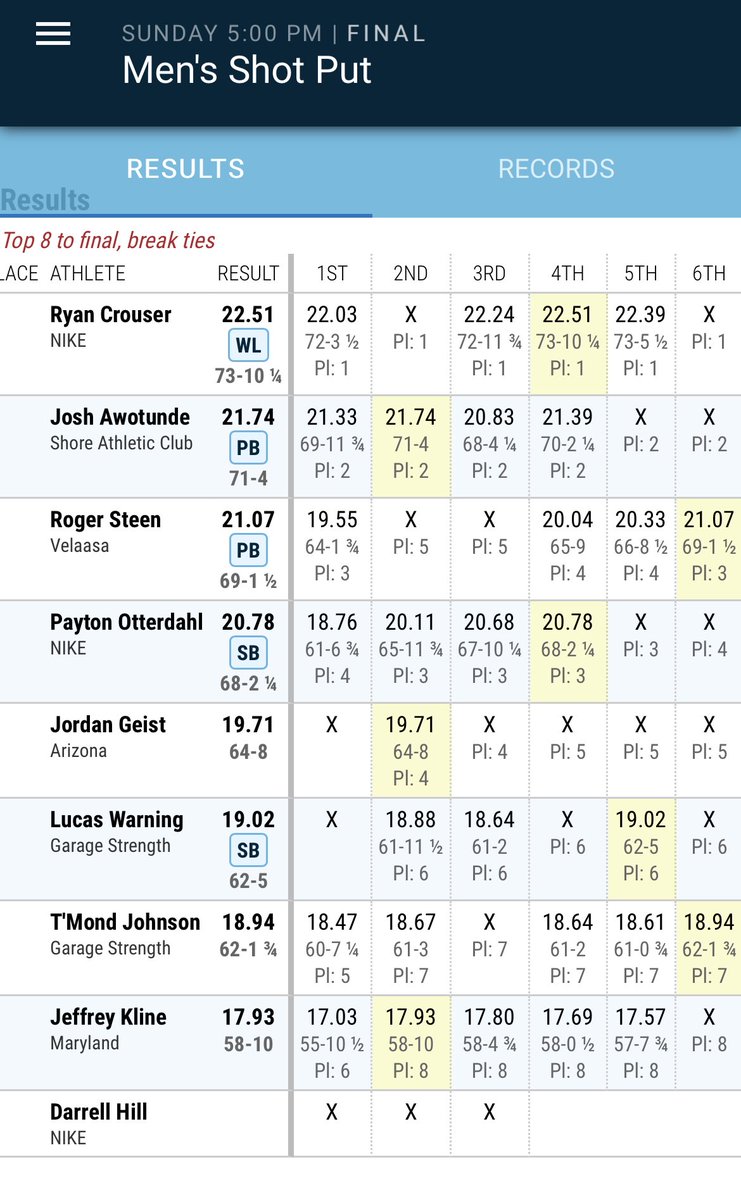 DelseaTrack's tweet photo. Congratulations to Josh Awotunde who placed 2nd today at the USATF National Championships and will be competing for Team USA at the World Championships! https://t.co/k04uVtguEh