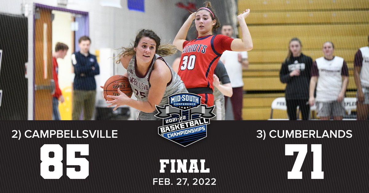Campbellsville advances to Monday's championship game with a win over Cumberlands.