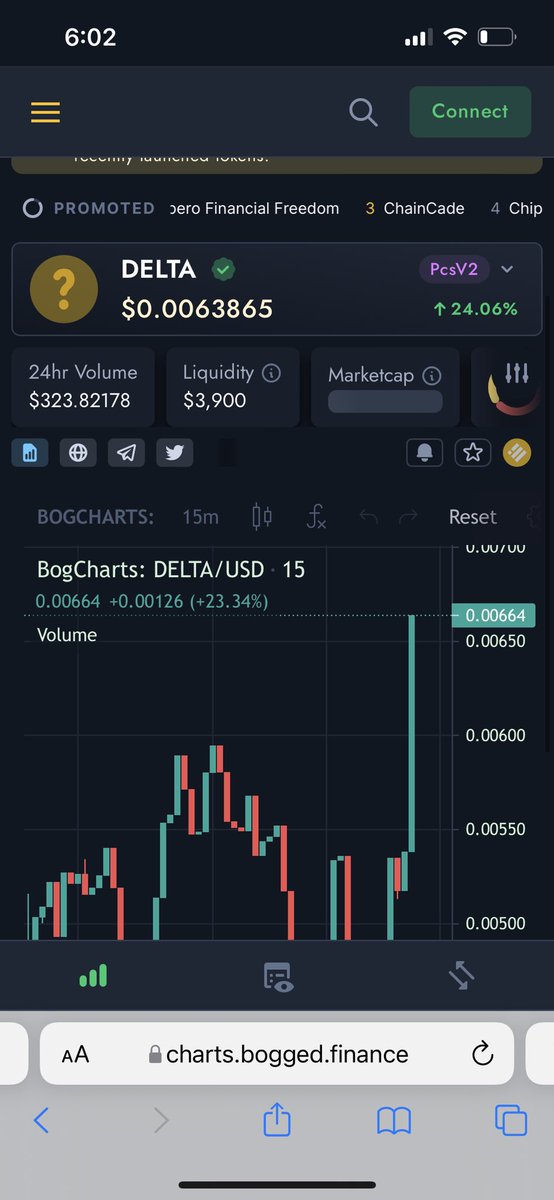 Deltacointoken's tweet photo. Debido al lanzamiento del proyecto Delta Digital para educación en cryptos y NFT muchos compradores vienen llegando a Delta Coin

Solo hoy subio un 24% 🤯🤯🤯 https://t.co/7ROD0MyZNw