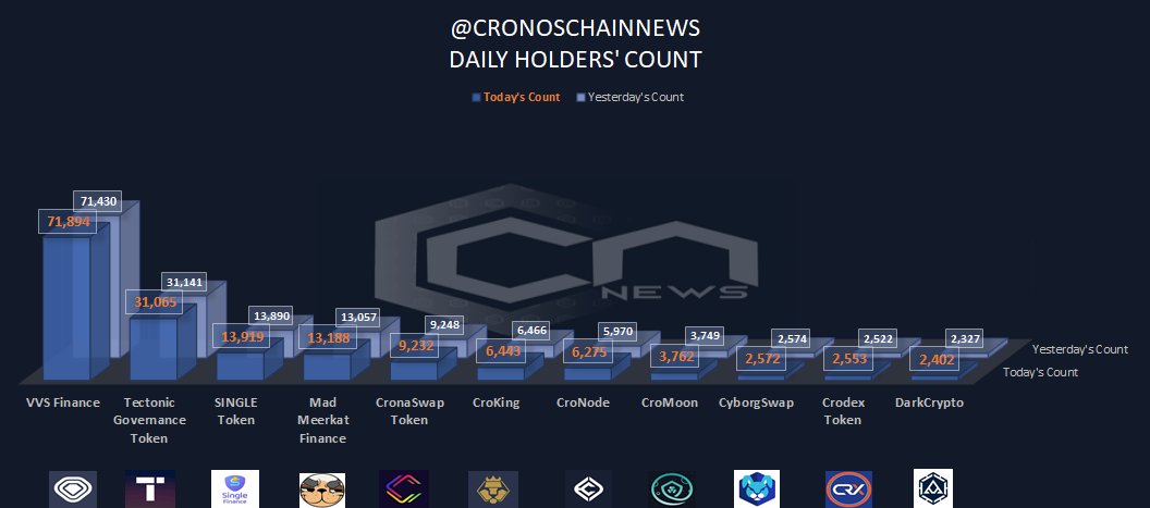 CronosChainNews.Com tweet media