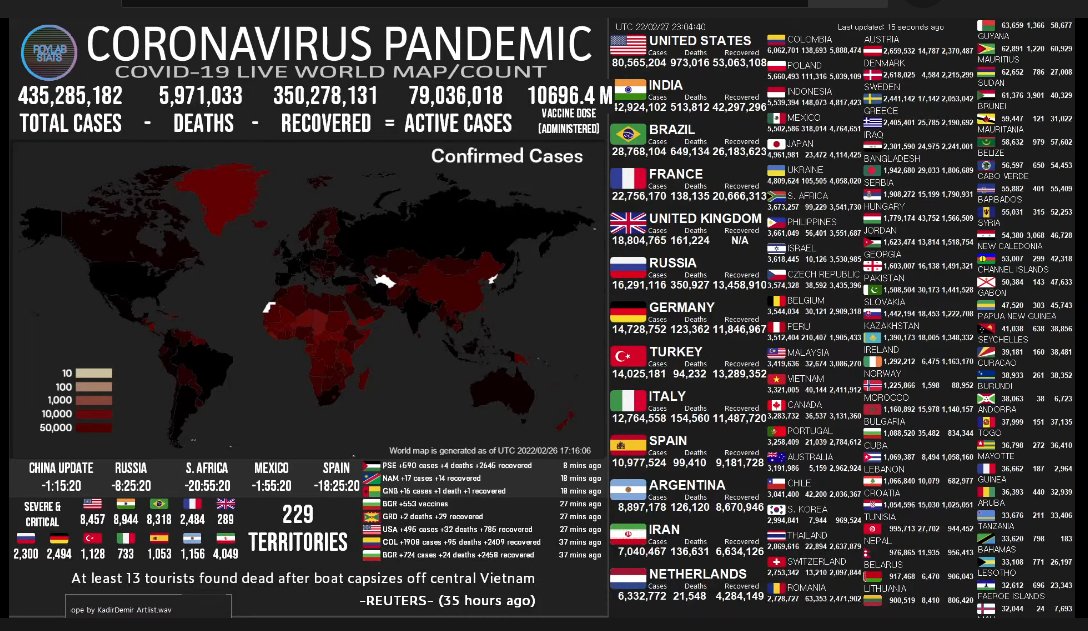 ElparteQreparte's tweet photo. SITUACIÓN DEL CORONAVIRUS EN EL MUNDO

#COVID19 https://t.co/pCFVqa4mro