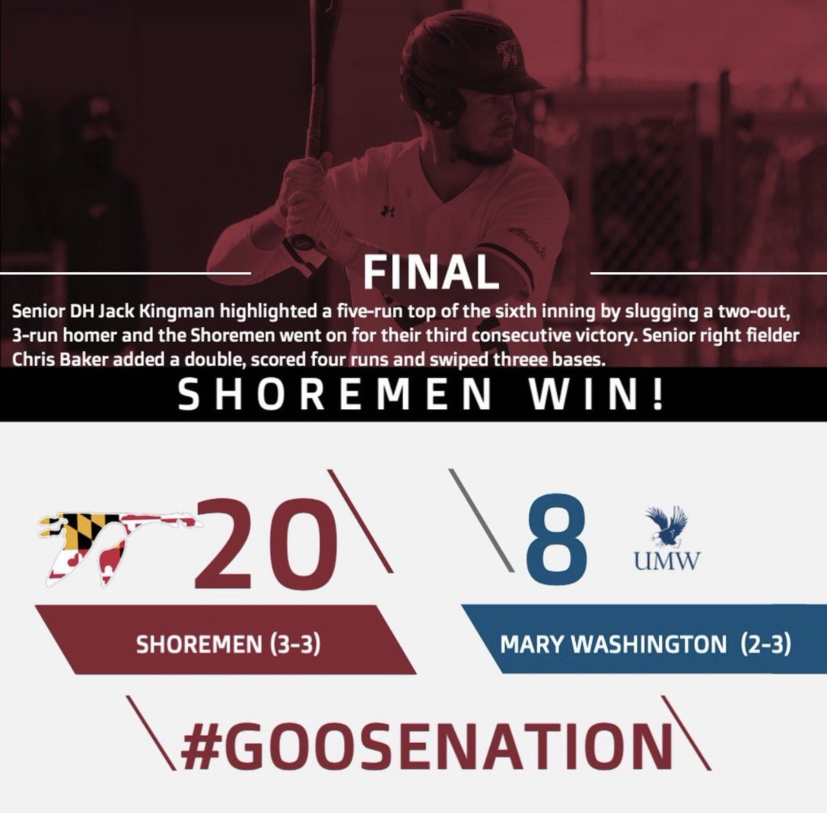 WashCollBase's tweet photo. The Shoremen (3-3) scored 20 runs on 12 hits in an explosive 20-8 W over Mary Wash!

Sr. DH Jack Kingman (1 R, 3 RBI, 1 HR), Sr. SS CJ Gillmer (2 R, 1 RBI, 1 2B), Sr. RF Chris Baker (4 R, 1 2B, 3 SB), and Sr. LF Max Ruvo (3 R, 1 RBI, 1 2B) powered the offense!

@washcollsports https://t.co/FFNTvdCDin