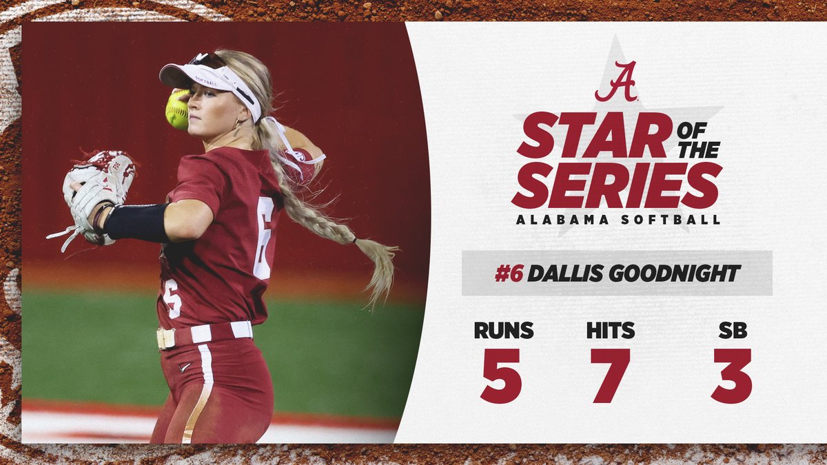 Alabama Softball tweet media