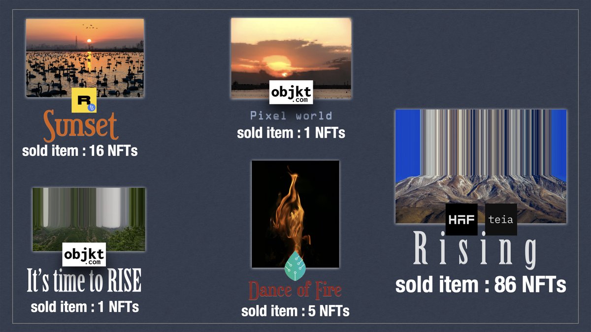 Let's see How many #NFTs, collected from My #Tezos #NFT collections on each platform only in 2 months 
Rising 
 hic.af/farazhabiballa…
Its time to Rise and Pixel world
objkt.com/collection/KT1…
Sunset
 rarible.com/farazhabiballa…
dance of fire
 kalamint.io/user/farazhabi…
#NFTSPACESHIP