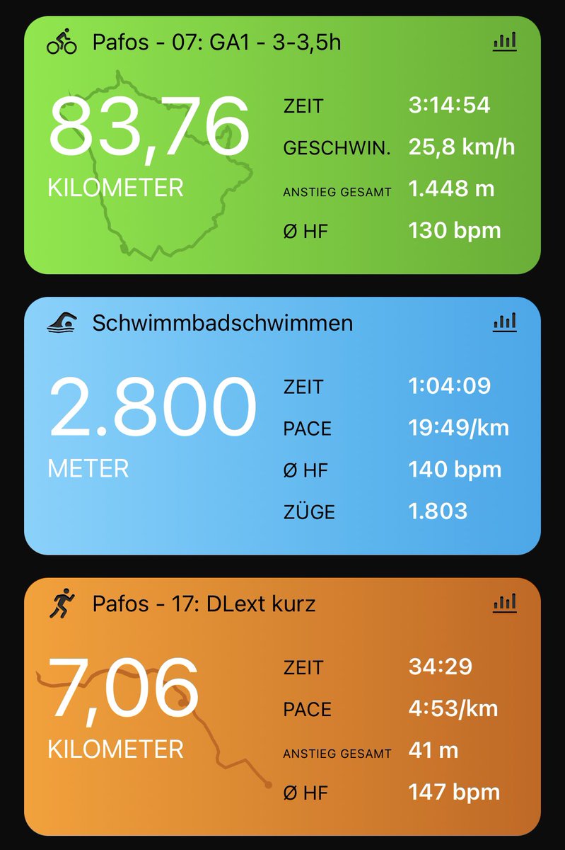 maazel_de's tweet photo. Ein guter „Wochenstart“… & gedanklich immer in der Ukraine 🇺🇦
#isostar #tricamp #zypern #bestyesterday #makepacenowar https://t.co/hZ8wvMhDr7