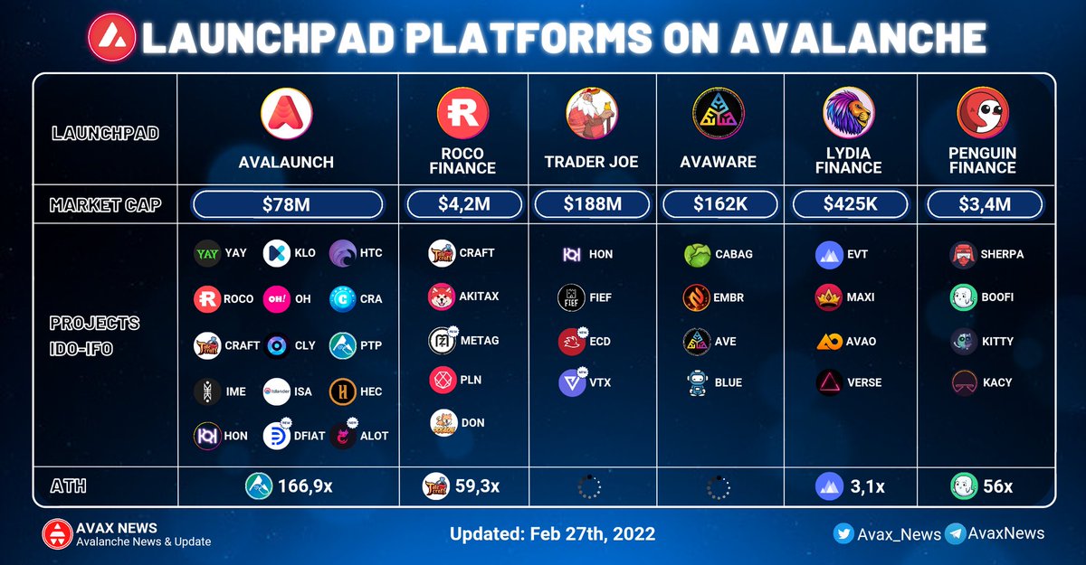 AvaxNews9000🔺 tweet media