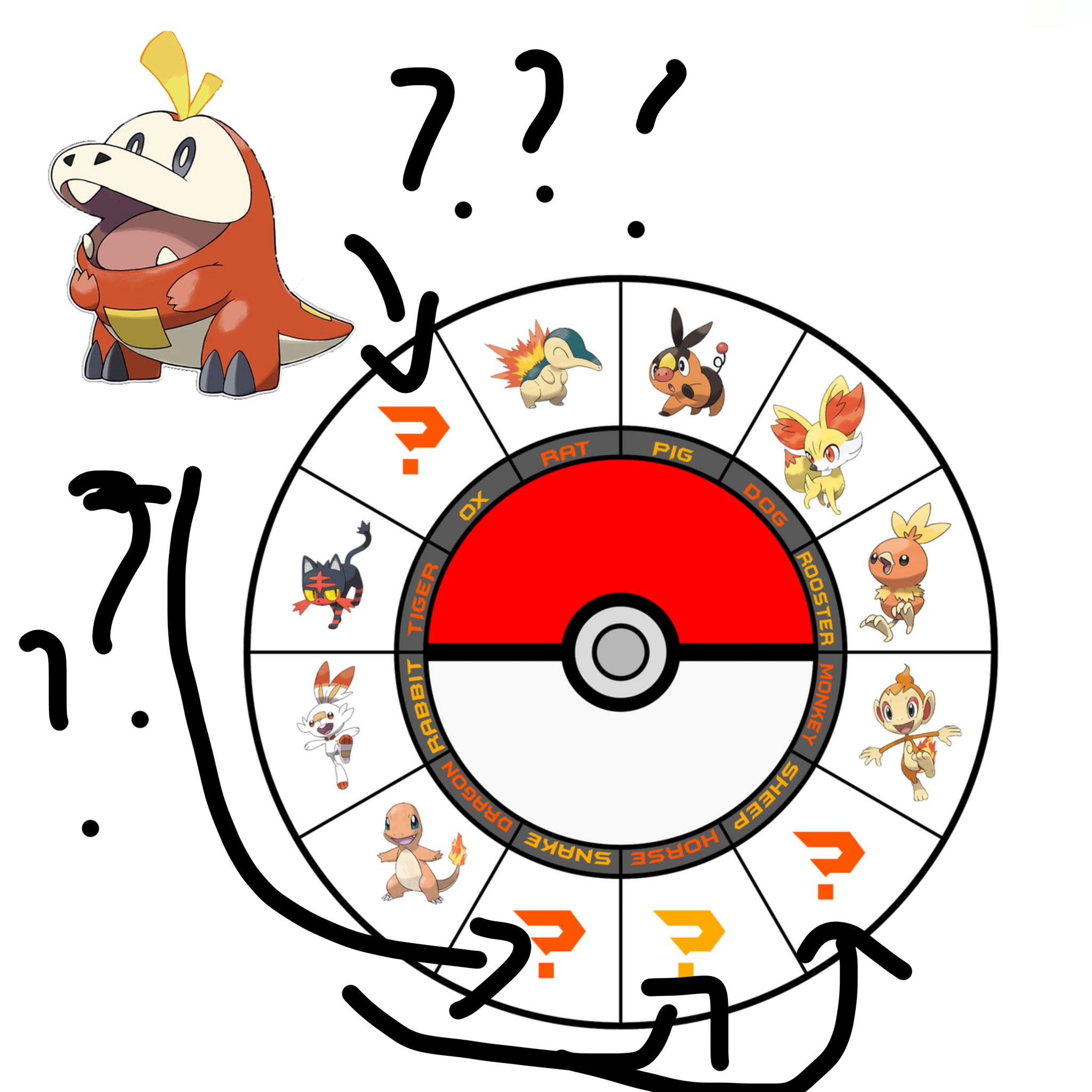 Pokemon Fire Starters Evolutions