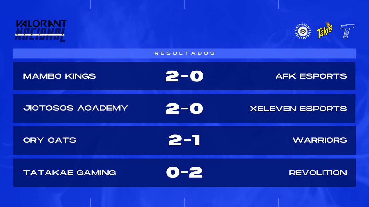🔹Resultados de la primera jornada🔹

#FreakThat #LaIntensidadEsNuestra🔥