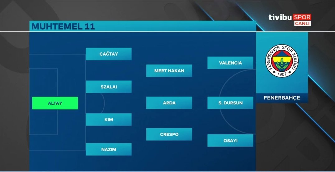 Fenerbahçe'nin muhtemel ilk 11'i

(🔗Tivibuspor)