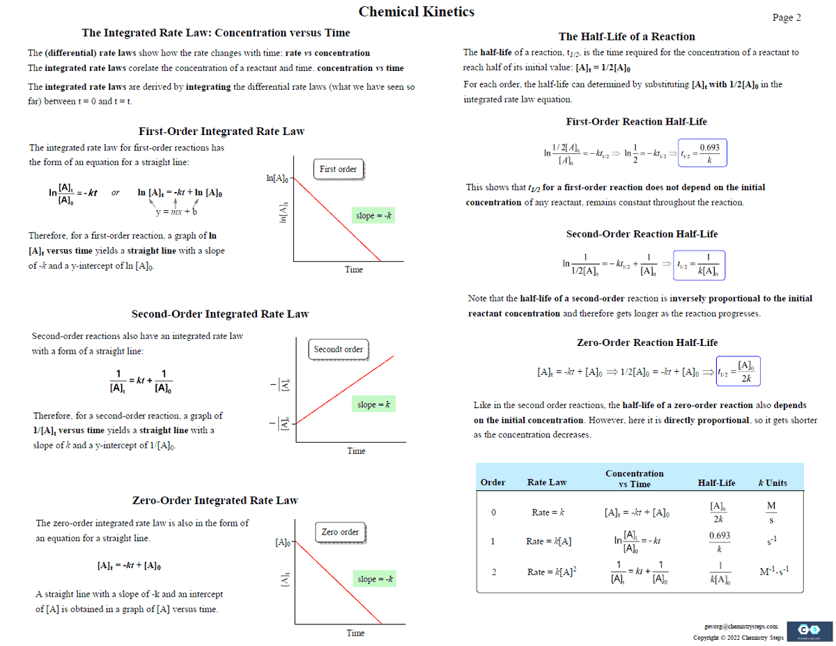 ChemistrySteps's tweet photo. General Chemistry Study Guides
Yes, they are out! Check them out here:
https://t.co/2NTtlcivnR
#chemistry; #generalchemistry; #mcat https://t.co/M73Ufed9b2