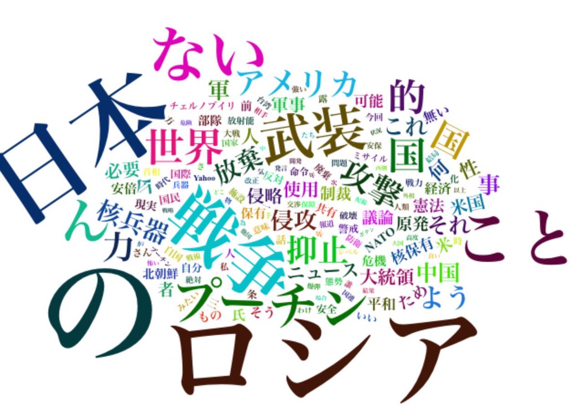 「核」を含む東京地域で投稿された直近1万件のツイート
形態素解析:名詞＋形容詞を使用