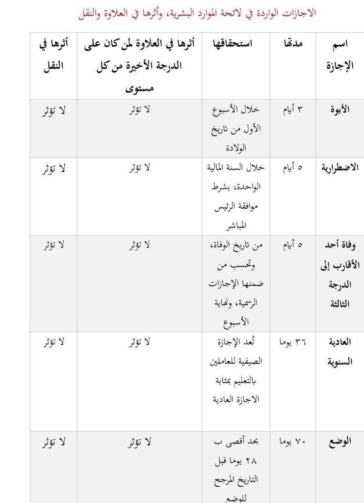 وأثرها في العلاوة والنقل. 