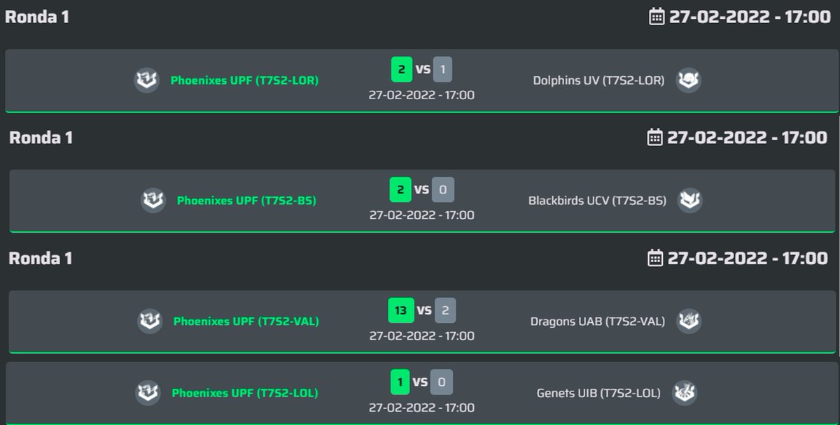 PhoenixE_Sports's tweet image. Primera jornada del Split y todos nuestros equipos han salido victoriosos. Let&apos;s go Phoenix🤟💪