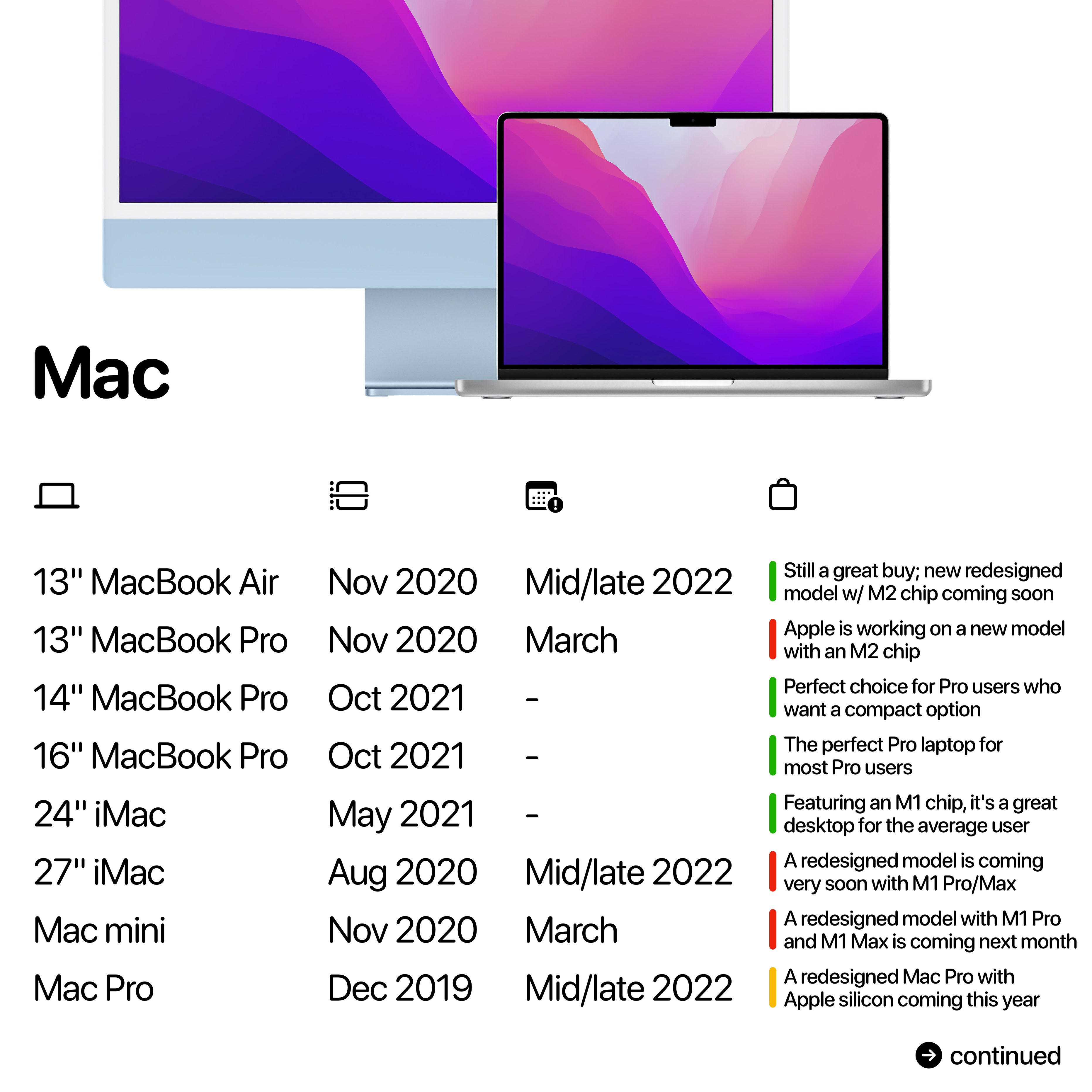 Apple Hub on X