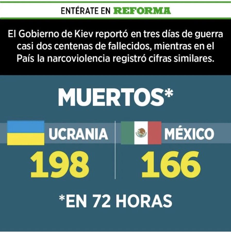 ChumelTorres's tweet image. Me reportan que en Ucrania es TT el hashtag #PrayForMexico