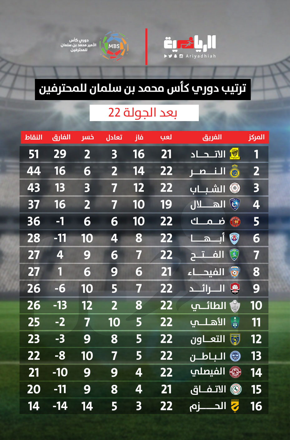 السعودى الدورى جدول ترتيب الدوري السعودي