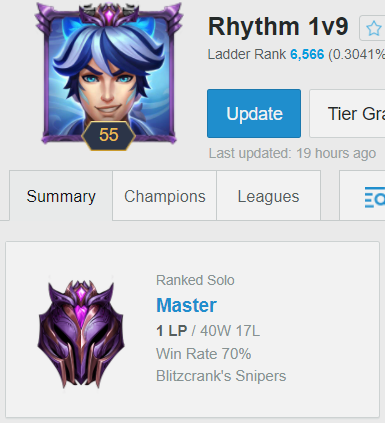 RhythmADC's tweet photo. I'm alive, I'm back; and full time as well 😈 Took a long break from the game but decided I still have the drive and want to go pro, so time to get to it. Gonna start the 1k LP grind tomorrow, try and stream more frequently and look to make team inquiries in the near future 👌 https://t.co/DY90XwuqgV