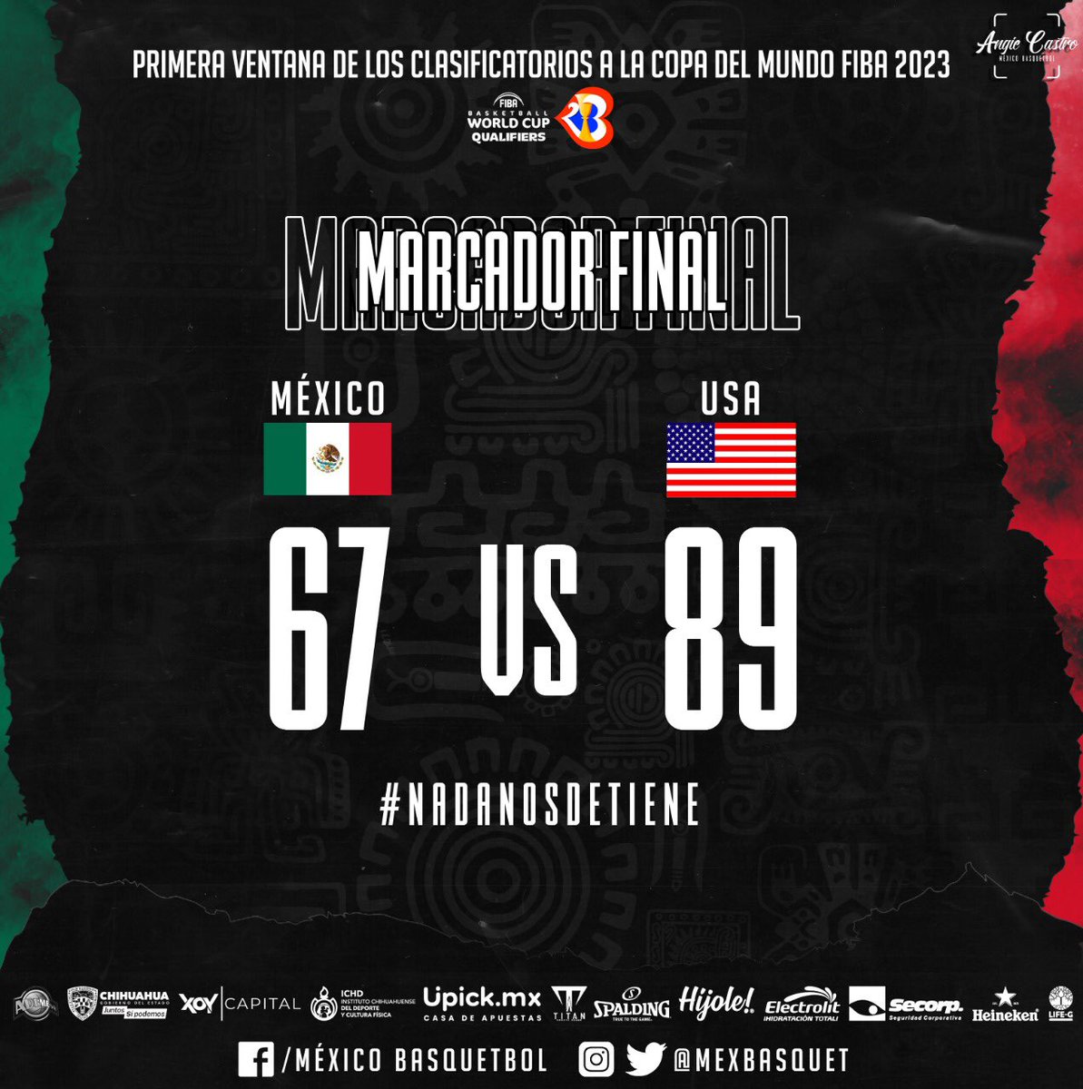 mexbasquet's tweet photo. #MexBasquet 🏀🇲🇽 Finaliza la 2a Ventana, nuestra a Selección se mantiene con récord ganador de 3-1.

La 3a ventana se realizará en julio, donde enfrentaremos en nuestro país a Cuba y cerraremos esta 1a fase con la visita a Pto Rico. 

Gracias por su apoyo, juntos #nadanosdetiene. https://t.co/eDoyVXo4BD