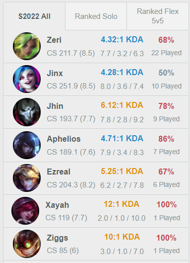 I'm alive, I'm back; and full time as well 😈 Took a long break from the game but decided I still have the drive and want to go pro, so time to get to it. Gonna start the 1k LP grind tomorrow, try and stream more frequently and look to make team inquiries in the near future 👌