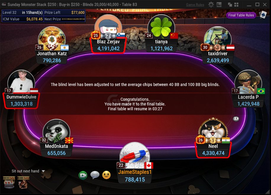 jaimestaples's tweet photo. Final table about to start! 20K up top. Lets get it live: https://t.co/lQdgybbXKT https://t.co/7WAoi3FJb3