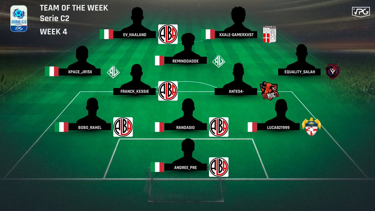 OfficialVPG's tweet photo. ð Serie C2 @VPG_Italy
ð Week Four
1: @AltoCasertanoES
2: @RemindUsVPC
3: @Afragolese1944
4: @Mavenproclub
5: #Crows
6: @RiminiFCeSports
7: #FCAlba
8: #Immortals
9: @PChiaiano
10: @iMALeducati2020
ðªðŒ TOTW! Congrats ððŒ
#ProClubs #VPG https://t.co/HzS8HMzTyd