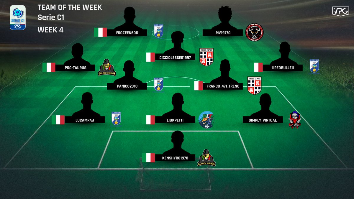Virtual Pro Gaming (@officialvpg) on Twitter photo ๐ Serie C1 <a href="/VPG_Italy/">VPG Italy</a>
๐ Week Four
1: <a href="/DracarysProClub/">๐ฎ๐น๐Dracarys pro club๐ฎ๐น</a>
2: <a href="/audcerignolaES/">๐๐๐๐๐๐ ๐๐๐๐๐๐๐๐๐</a>
3: @TorresEsport
4: <a href="/B4N_ENEMY/">B4N ENEMY</a>
5: @FasanoeUs
6: @Golden_Vikings
7: @A_C_CREMA1908
8: @CIT_WolvLions
9: <a href="/Italian_Eagles/">๐๐๐๐๐๐๐ ๐๐๐๐๐๐ ยฎ</a>
10: @MC__Revolution
๐ช๐ผ TOTW! Congrats ๐๐ผ
#ProClubs #VPG ๐ Serie C1 <a href="/VPG_Italy/">VPG Italy</a>
๐ Week Four
1: <a href="/DracarysProClub/">๐ฎ๐น๐Dracarys pro club๐ฎ๐น</a>
2: <a href="/audcerignolaES/">๐๐๐๐๐๐ ๐๐๐๐๐๐๐๐๐</a>
3: @TorresEsport
4: <a href="/B4N_ENEMY/">B4N ENEMY</a>
5: @FasanoeUs
6: @Golden_Vikings
7: @A_C_CREMA1908
8: @CIT_WolvLions
9: <a href="/Italian_Eagles/">๐๐๐๐๐๐๐ ๐๐๐๐๐๐ ยฎ</a>
10: @MC__Revolution
๐ช๐ผ TOTW! Congrats ๐๐ผ
#ProClubs #VPG